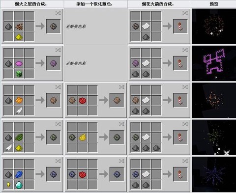 我的世界怎么做烟花火箭[图1]