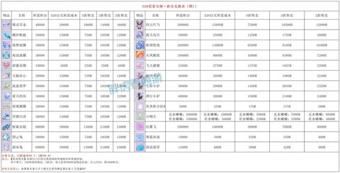梦幻西游怎么买仙玉[图1]
