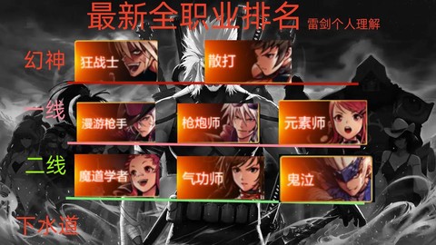 dnf选什么职业好