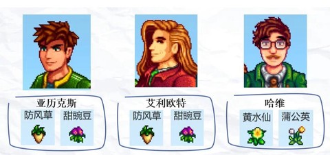 星露谷物语奶酪怎么