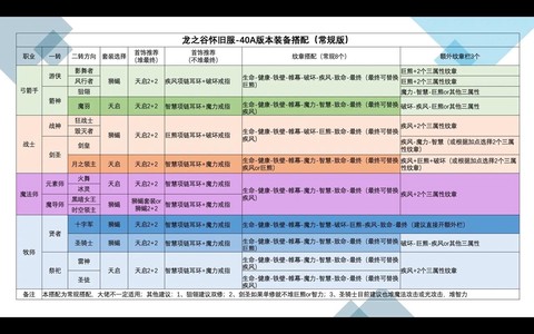 龙之谷手游怎么打装备[图1]