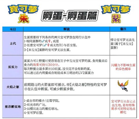 宝可梦Home如何孵蛋[图1]