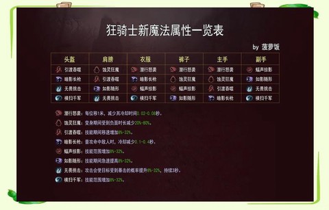 超级暗黑破坏神怎么出