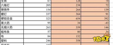 明日之后怎么提升战斗熟练度