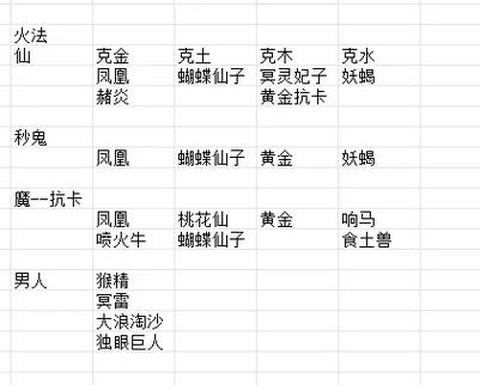 大话2克木变什么卡[图1]