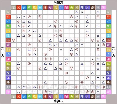 口袋妖怪日月怎么照料[图2]