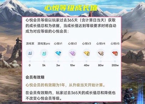 心悦会员有什么好处dnf[图1]