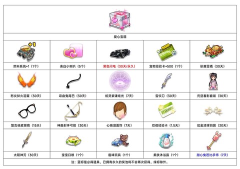 qq飞车点券能买什么[图1]