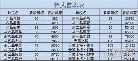 神武玩老区玩什么职业好