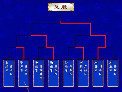 三国群英传如何送礼