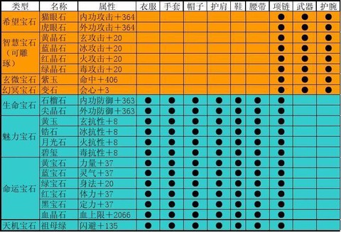 天龙八部宝石怎么升级[图1]