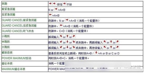 拳皇98怎么调家用机[图2]