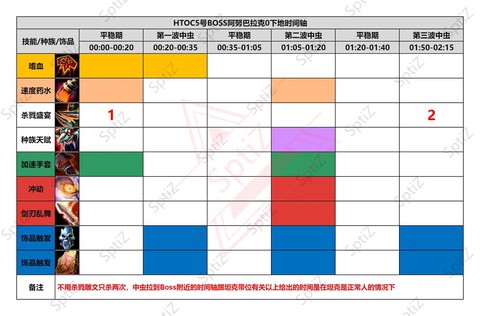 魔兽世界怎么冲时间