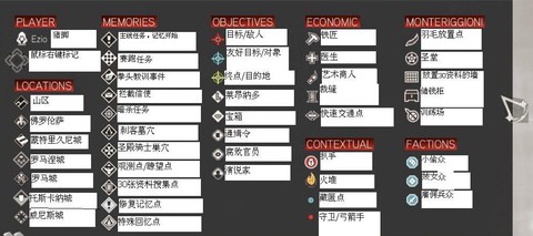 刺客信条2开始怎么玩[图1]