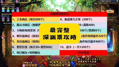 dnf如何卡深渊票[图1]