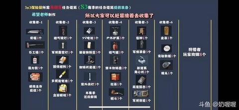剑网3据点贸易怎么做