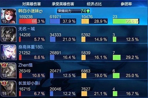 王者荣耀输出是什么意思[图2]