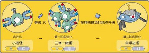 口袋妖怪新紫堇怎么走[图2]