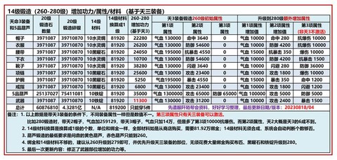 九阴真经怎么选择门派[图1]