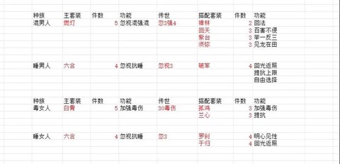 大话西游2如何快速升级