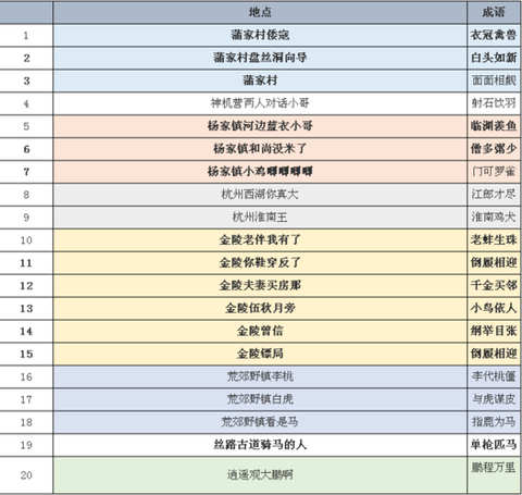 倩女幽魂情义是什么[图2]
