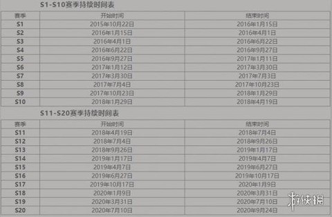 王者荣耀下个赛季什么时候更新[图1]