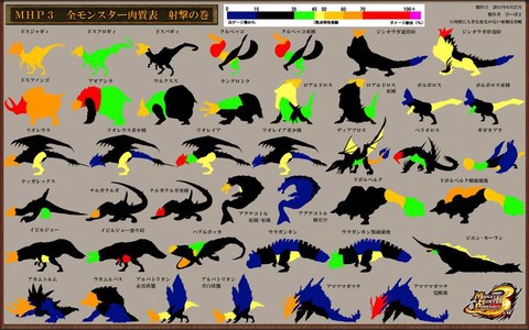 怪物猎人p3和3有什么区别