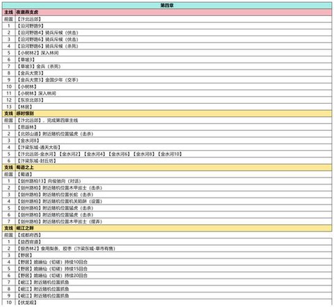 武林外传怎么涨经验[图2]