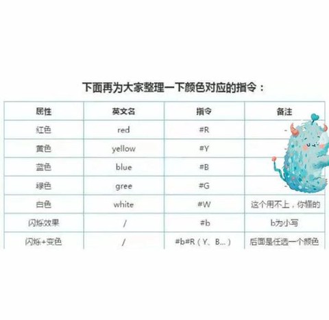 迷你世界怎么写彩色字[图1]
